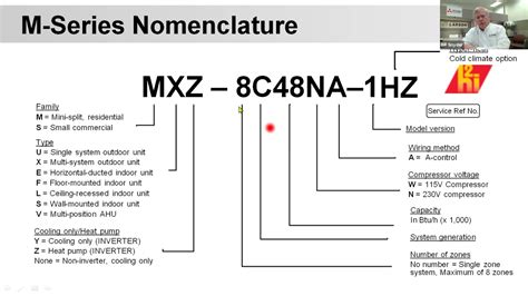 Mitsubishi Mini Split Troubleshooting Manual