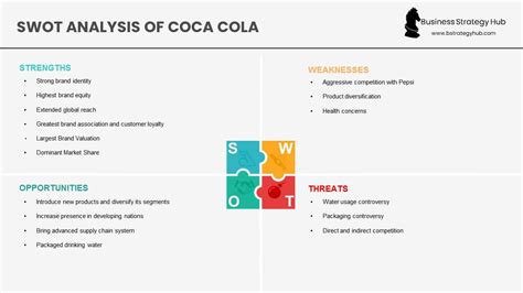 acceso antiguo educación analisis coca cola inferencia cubo Producción