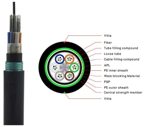 48 Core Armoured Fiber Optic Cable in Kenya