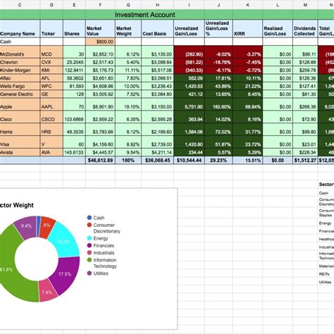 Dividend Portfolio Spreadsheet inside Dividend Stock Portfolio Tracker ...