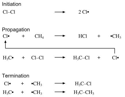 Radical Reaction Chemistry | Chemogenesis