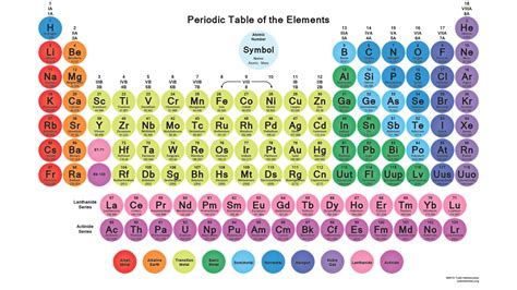 Downloadable Periodic Table With Round Element Tiles