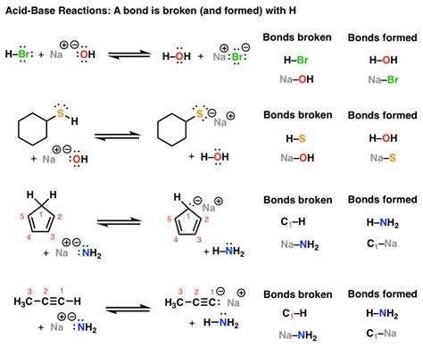 Introduction to Acid-Base Reactions – Master Organic Chemistry