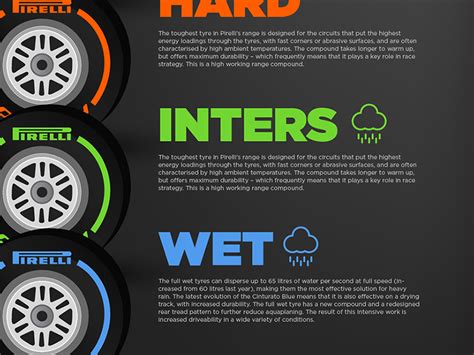 F1 Tyres Infographic by Hunter Thompson on Dribbble