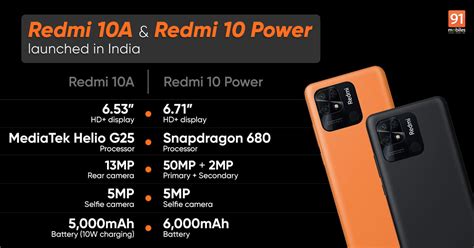 Redmi recently launched a new smartphone, Redmi 10 Power. Know the ...