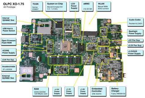 How to fix computer hardware and software problems: Laptop motherboard block diagram