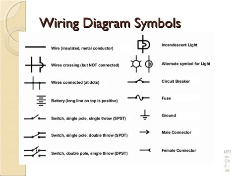 Circuit Symbols Battery