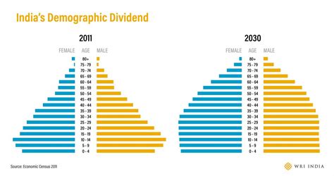 Seven unfolding stories of environment and development to shape India in 2021 | WRI INDIA