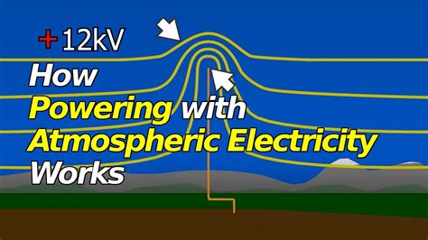 How Powering with Atmospheric Electricity Works - YouTube