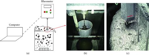 Froth rheology measurement device (the Anton Paar DSR 301 rheometer) by... | Download Scientific ...