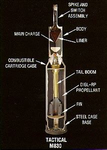 High Explosive Anti-Tank (HEAT) | Modern Warfare Wiki | FANDOM powered by Wikia