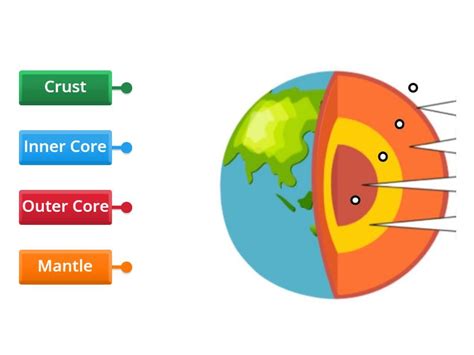 Structure of the Earth - Labelled diagram