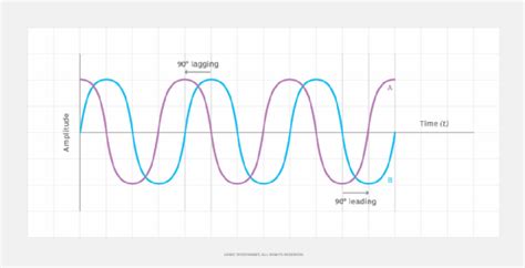 What is a phase in electronic signaling? – TechTarget Definition