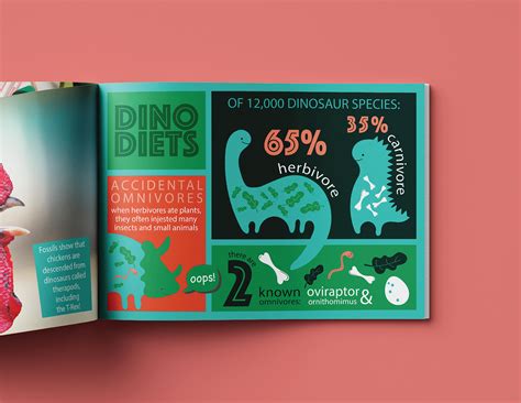 Dino Diet Infographic on Behance