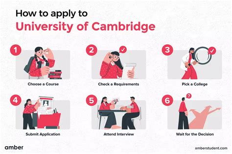 Cambridge University: History, Courses, Fees and Traditions | Amber