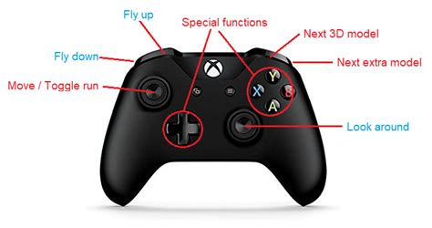 controls - Conformity vs. complexity (gamepad/controller layout) - User ...