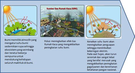 Dampak Perubahan Iklim Di Dunia – Pigura