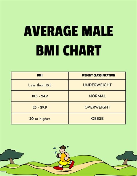 Free Large Frame Male BMI Chart - Download in PDF, Illustrator ...