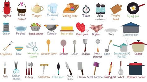Kids Vocabulary - Kitchen Utensils Vocabulary | Learn Things in the Kitchen for Kids - YouTube ...