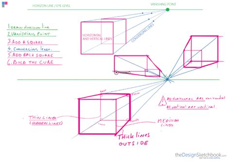 How to Draw a Cube (1-Point Perspective) — ⭐️ The Design Sketchbook |Product Design Sketching ...