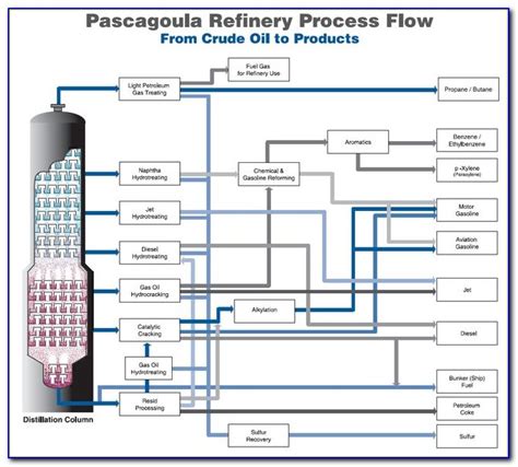 Oil Refinery Process Flow Diagram | prosecution2012