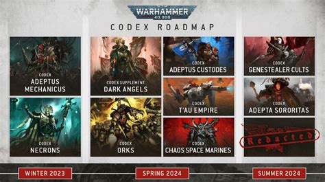 All The Warhammer 40k Codex Books Releasing in 2024 So Far