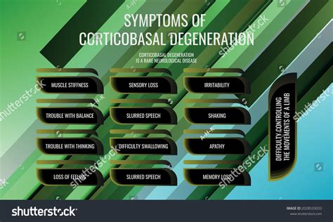 Symptoms Corticobasal Degeneration Vector Illustration Medical Stock ...