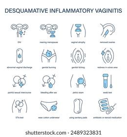 Desquamative Inflammatory Vaginitis Symptoms Diagnostic Treatment Stock ...