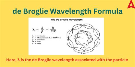 de Broglie Wavelength- Definition, Equation, Derivation, Examples