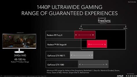 AMD Radeon RX Vega 64 - First official benchmark shows AMD's GPU beating NVIDIA's GTX1080 FE in DOOM