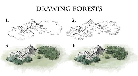 How To Draw Forests - Fantastic Maps