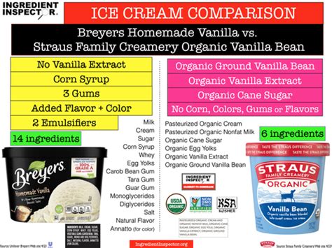 WHAT'S IN BREYERS VANILLA? — Ingredient Inspector