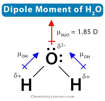 Dipole Moment: Definition, Formula, and Examples