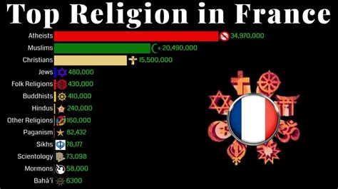 Religion In France 2024 - Jamima Catharine