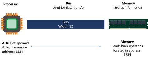 A blog I'm sure will never be read: Why don't we have 128 bit processors?