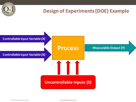 DOE Example | Quality-One