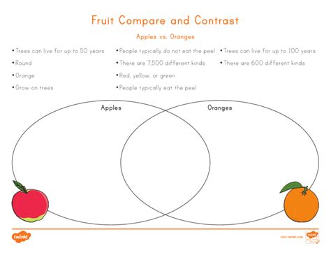 us-l-132-fruit-compare-and-contrast-apples-vs-oranges-activity-sheet- ver 2