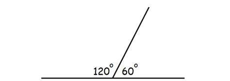 Supplementary Angles