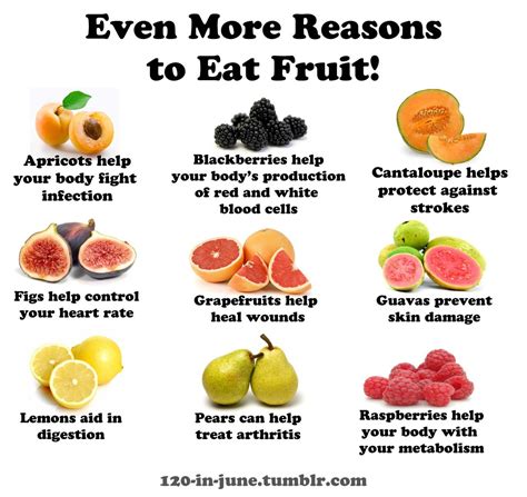 benefits of fruit | Fruit benefits, Eat fruit, Heart healthy diet plan