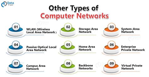 Basics of Computer Network - Evolution, Topologies and Types - DataFlair