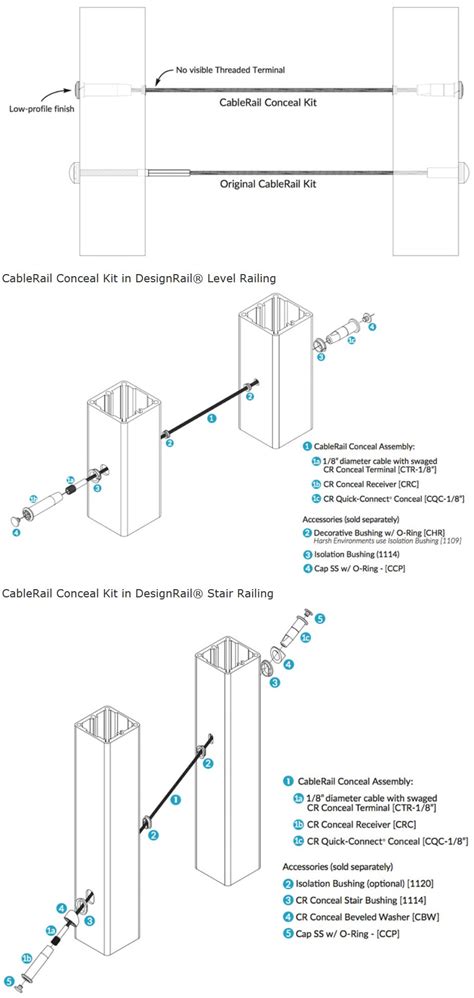 Feeney: CableRail Conceal Kits (Cable Infill)