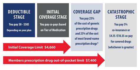 What Is The Best Medicare Part D Plan For 2024 - Angele Mildrid