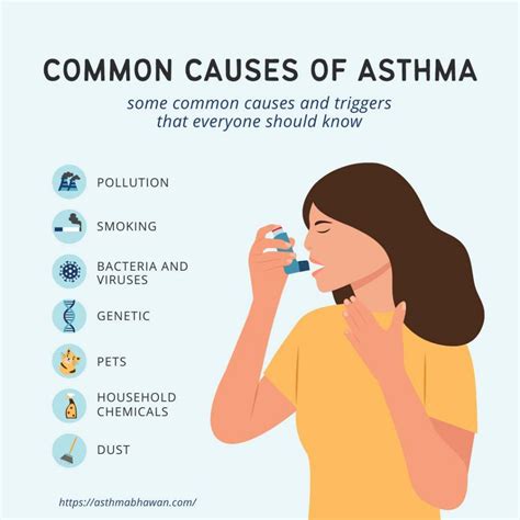 Asthma Treatment, Check Causes & Symptoms | Asthma Treatment in India