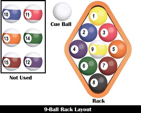 9-Ball Rules | How to Play 9-ball Pool [Explained]