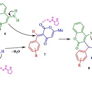 Structures of (D) phenazone, (E) propyphenazone, (F) ampyrone, and (G ...