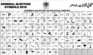 Symbols Allotted to the Political Parties for General Elections 2018 - INCPak
