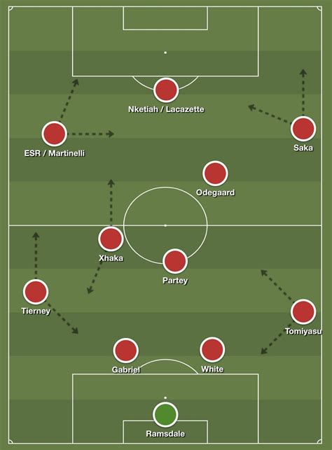 Tactics Column: How a young Arsenal evolved in 2021/22 – Zaihp