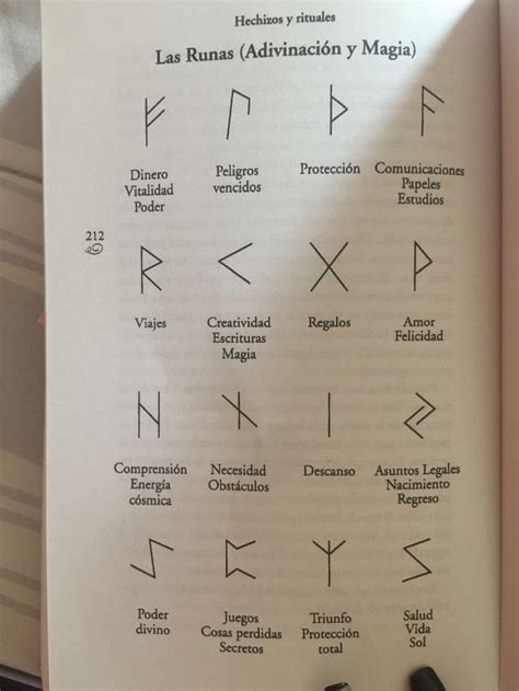 Rune Symbols And Meanings, Reiki Symbols, Hand Doodles, Aries And ...