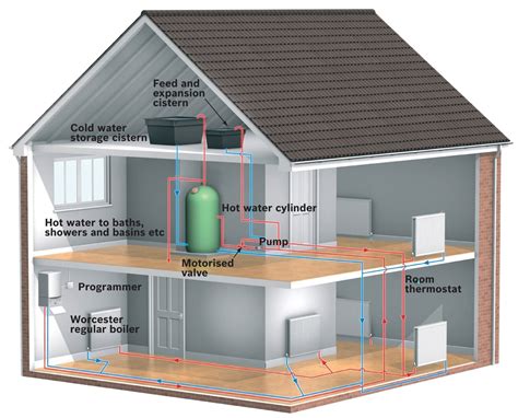 Gas Heating: Gas Heating Vs Central Heating