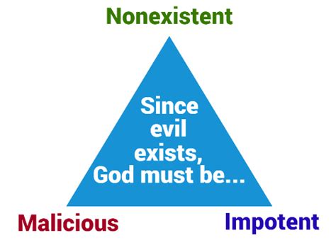 Facing the Epicurean Trilemma. Theodicy and Finding God in a World of ...